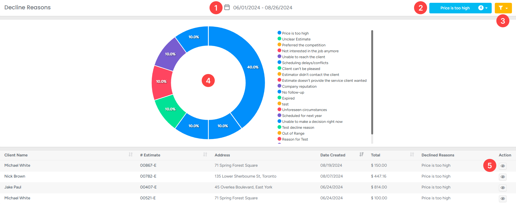 Access Decline Reasons